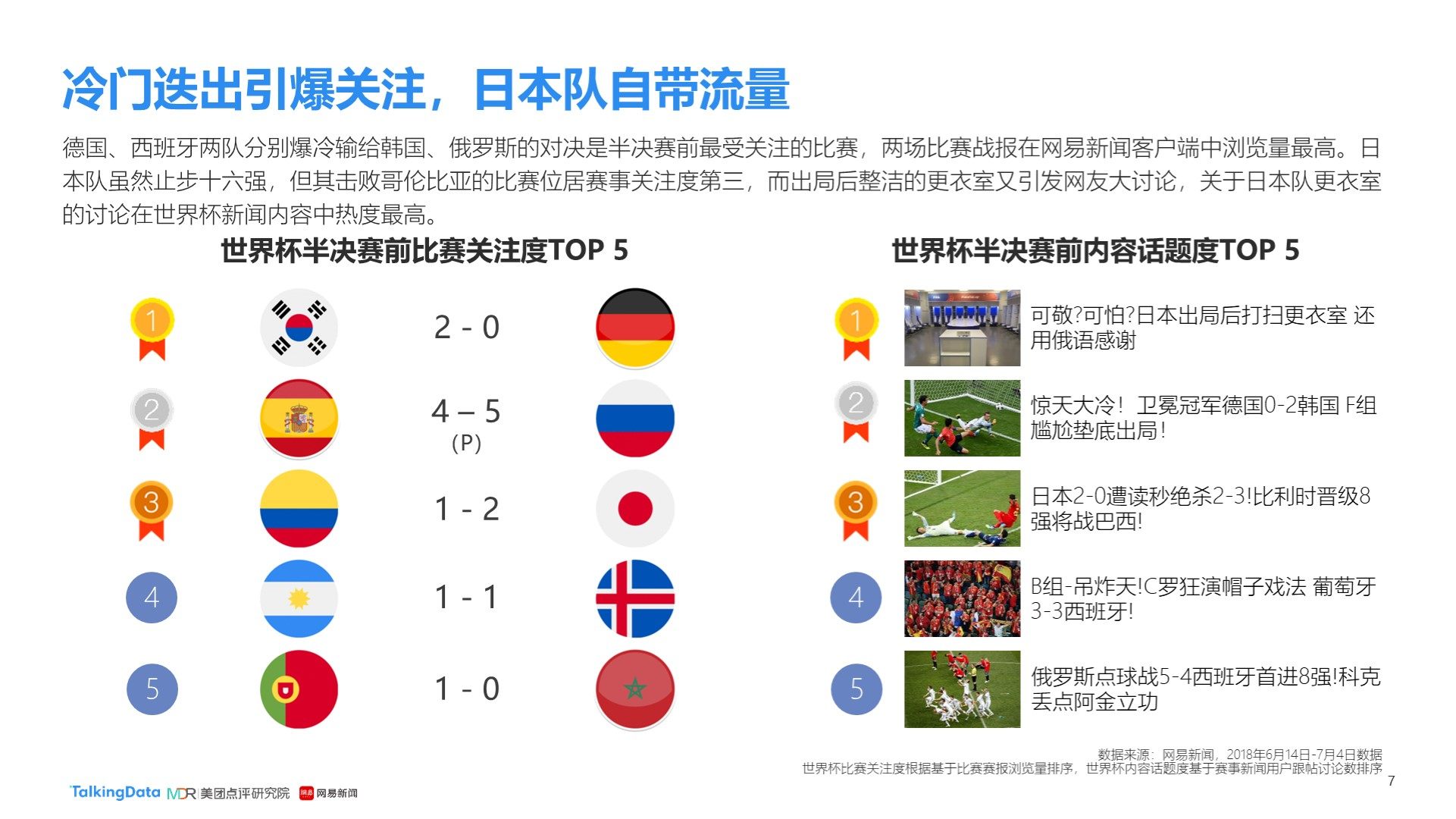 技上的