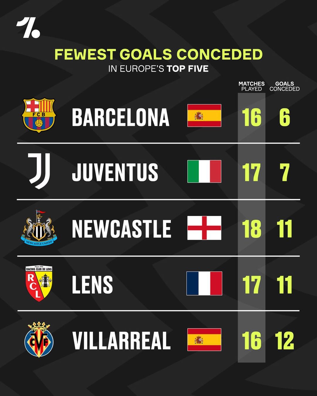 将缺乏信任 将缺乏信任